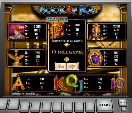 автомат Book of Ra бесплатно онлайн