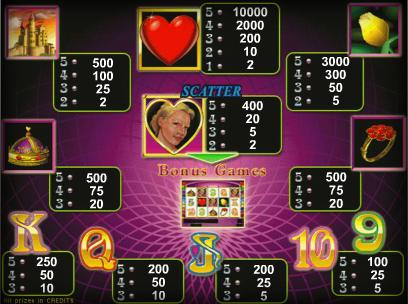 играть в игровой автомат Queen Of Hearts бесплатно онлайн