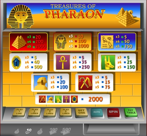 играть в игровой автомат Pharaon бесплатно онлайн